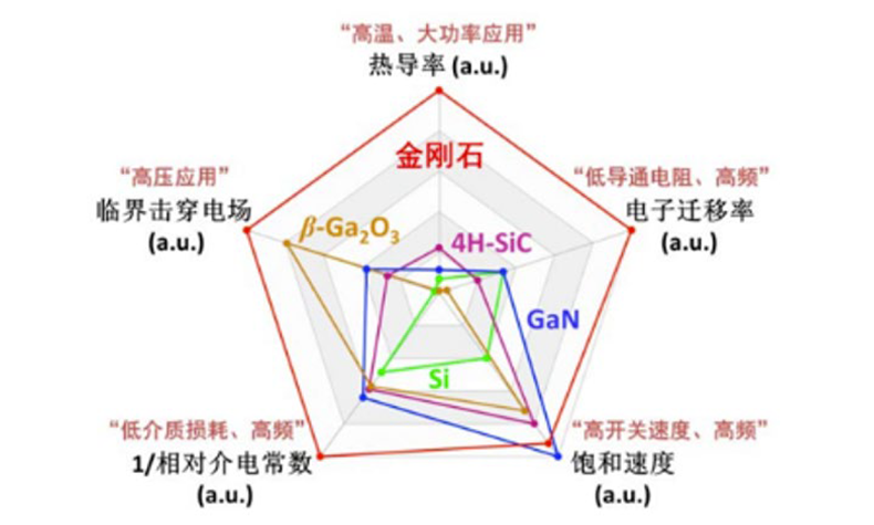 鉆石：終極半導(dǎo)體與散熱革命，開啟AI與高科技新時代的鑰匙